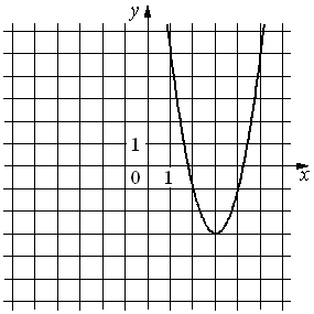 Графики функций задания. На рисунке изображен график функции f(x)=ax2+BX+C И четыре прямые. Ax2 + BX + C промежутки убывания. На рисунке изображен график функции y f x ax2+BX+C Найдите f -2.